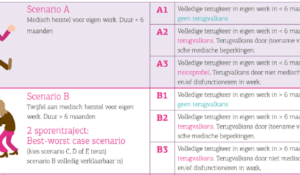 Wat is scenarioplanning?